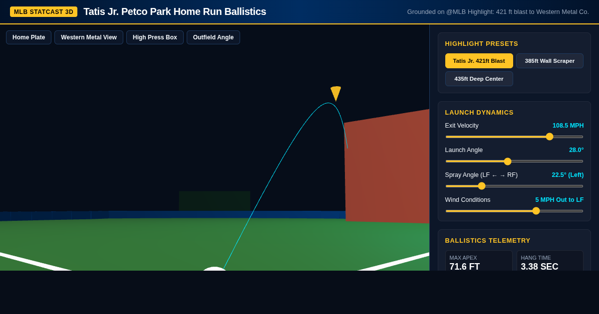 Tatis Petco Park 3D Home Run Ballistics Analyzer preview