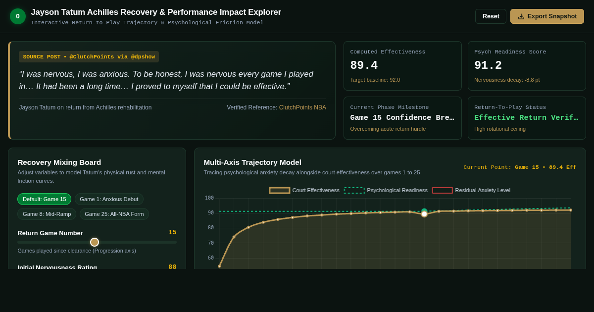 Jayson Tatum Achilles Recovery & Performance Impact Explorer preview