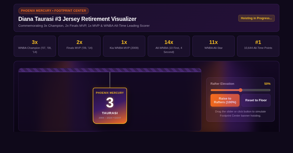 Diana Taurasi #3 Rafters: Career Accolades & All-Time Scoring Legacy preview