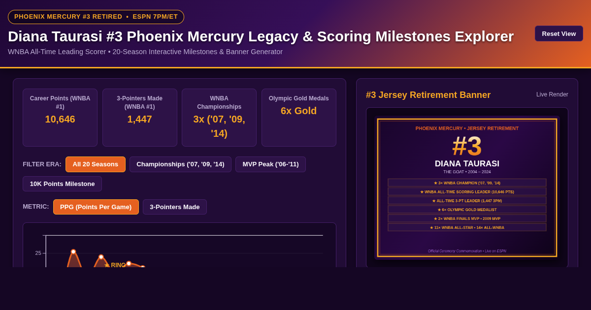 Diana Taurasi #3 Phoenix Mercury Legacy & Scoring Milestones Explorer preview