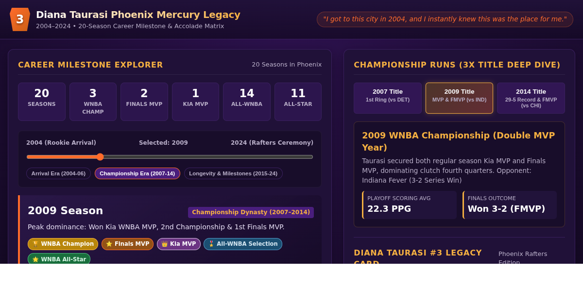 Diana Taurasi Phoenix Mercury Legacy & Accolade Matrix preview