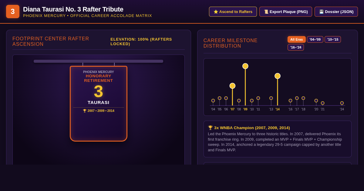 Diana Taurasi No. 3 Rafter Tribute & Accolade Matrix preview
