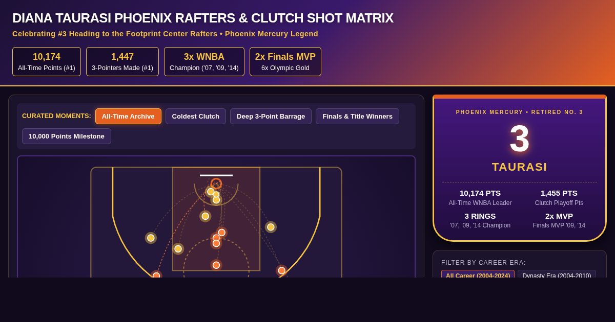 Diana Taurasi Phoenix Rafters & Clutch Shot Matrix preview