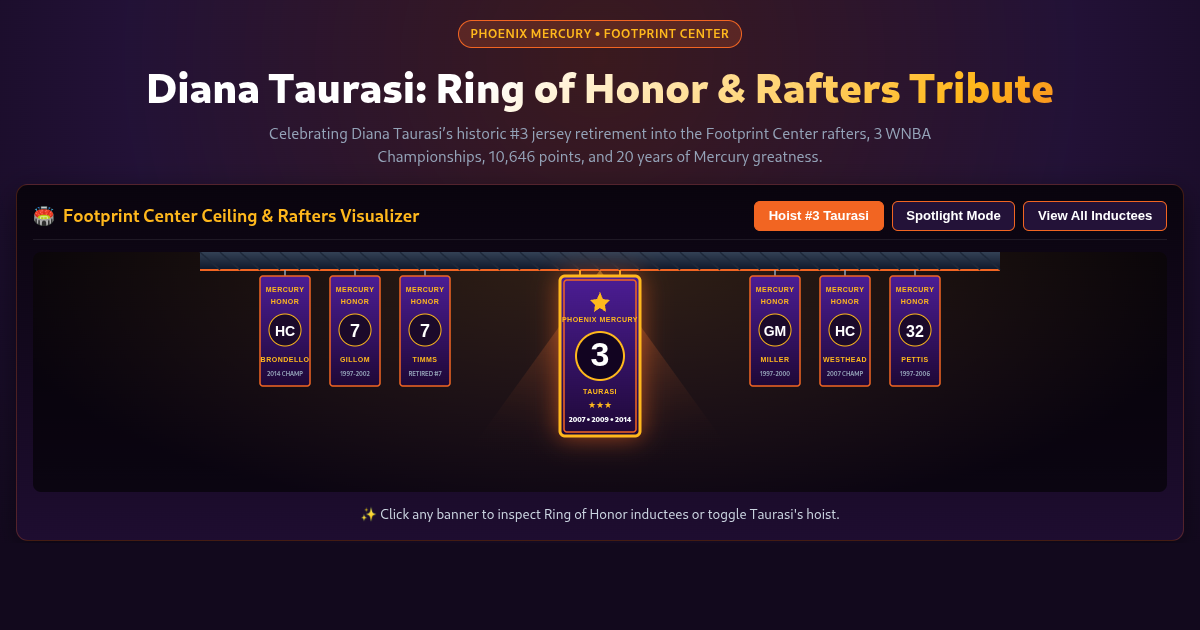 Diana Taurasi: Phoenix Mercury Ring of Honor & Rafters Tribute preview