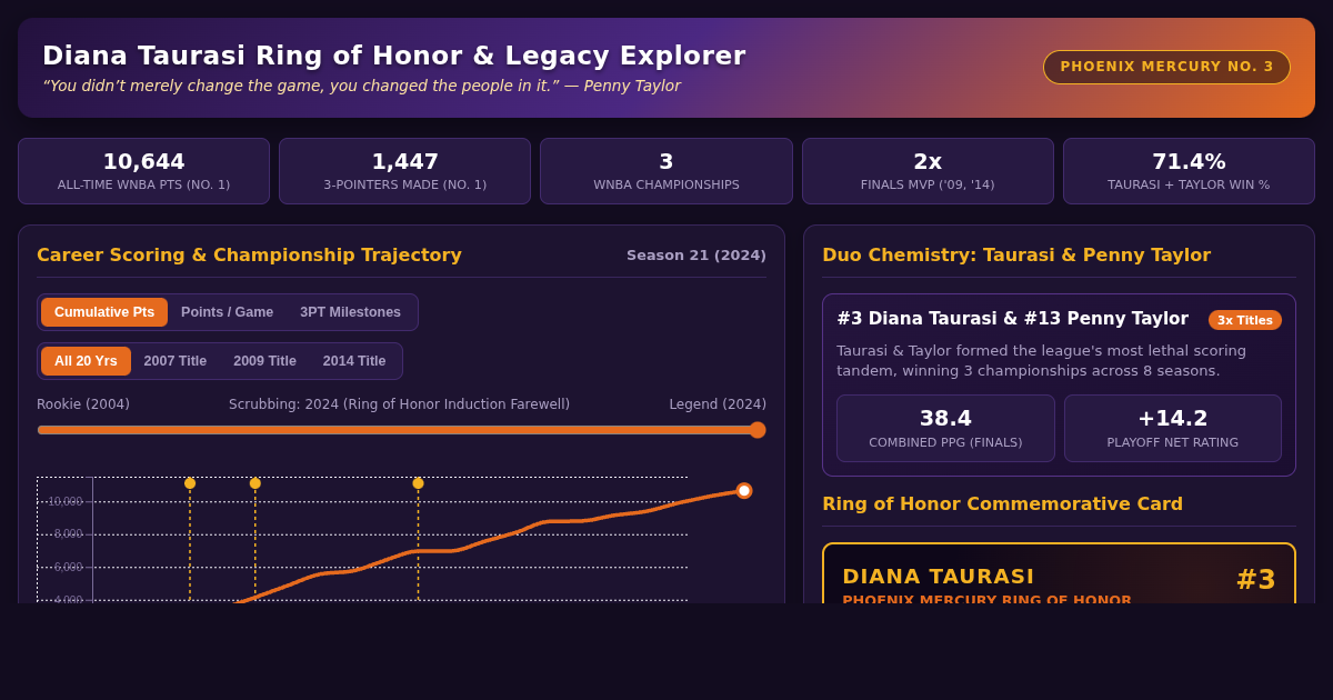 Diana Taurasi Ring of Honor & Legacy Explorer preview