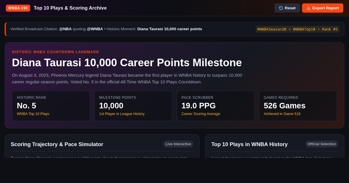 Diana Taurasi 10K Points & WNBA Top 10 Explorer preview