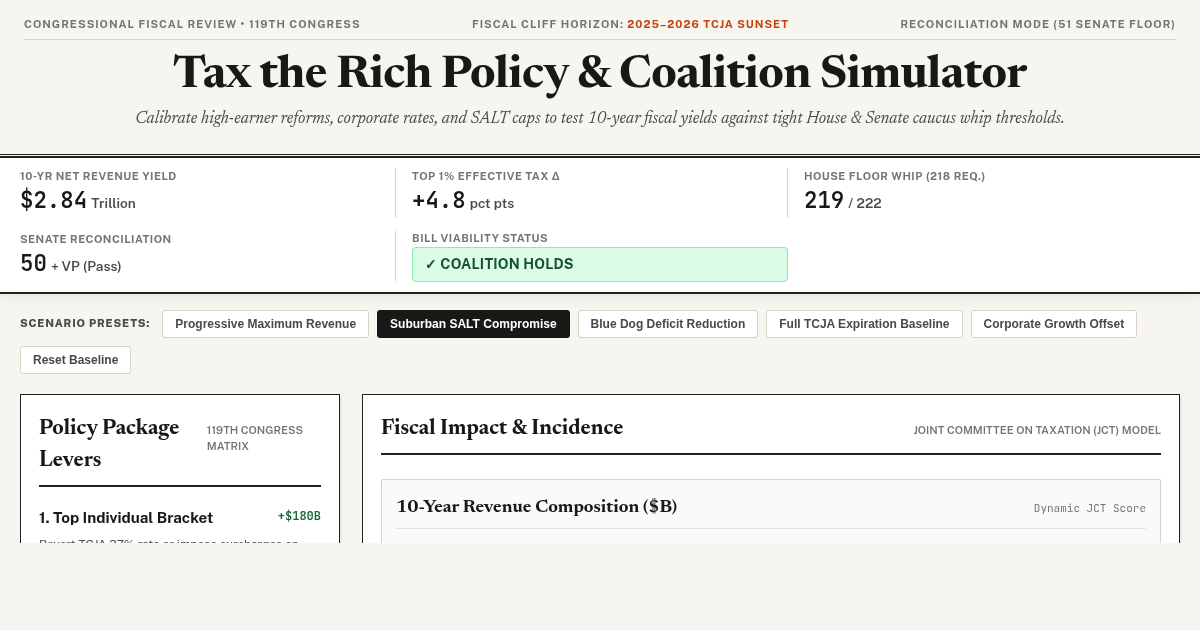 Tax the Rich Policy & Coalition Simulator (2025–2026 Fiscal Cliff) preview