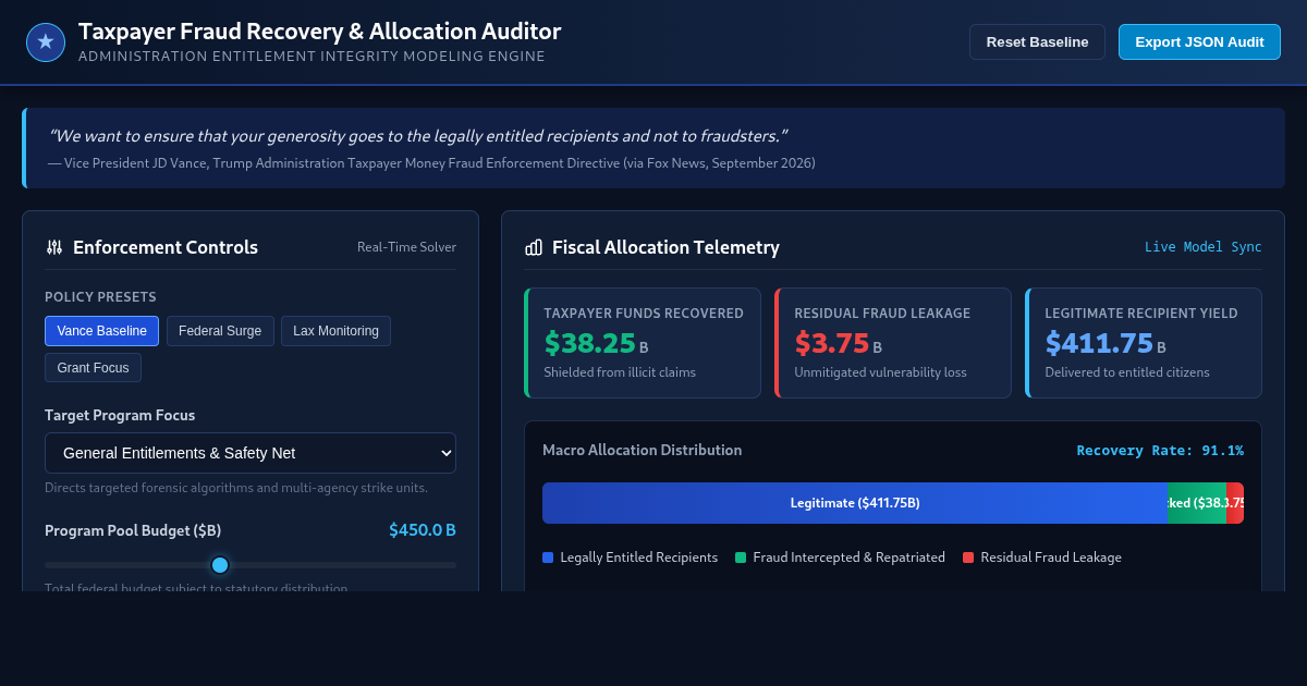 Taxpayer Fraud Recovery & Allocation Auditor preview