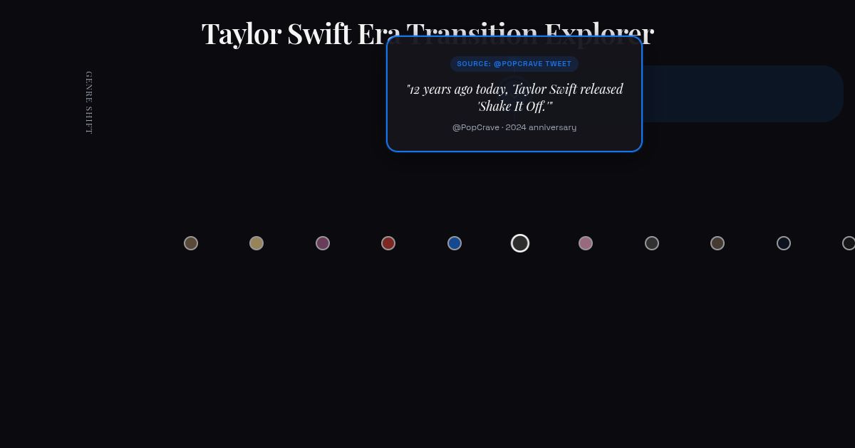 Taylor Swift Era Transition Explorer preview