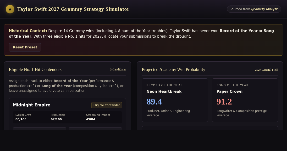 Taylor Swift 2027 Grammy Strategy Simulator preview