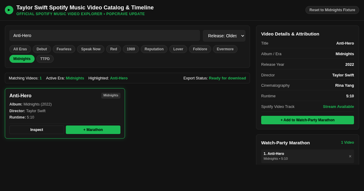 Taylor Swift Spotify Music Video Catalog Explorer & Timeline preview