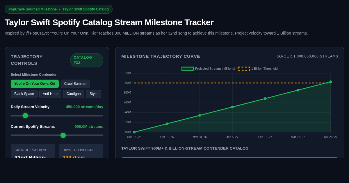 Taylor Swift Spotify Catalog Stream Milestone Tracker & Velocity Calculator preview