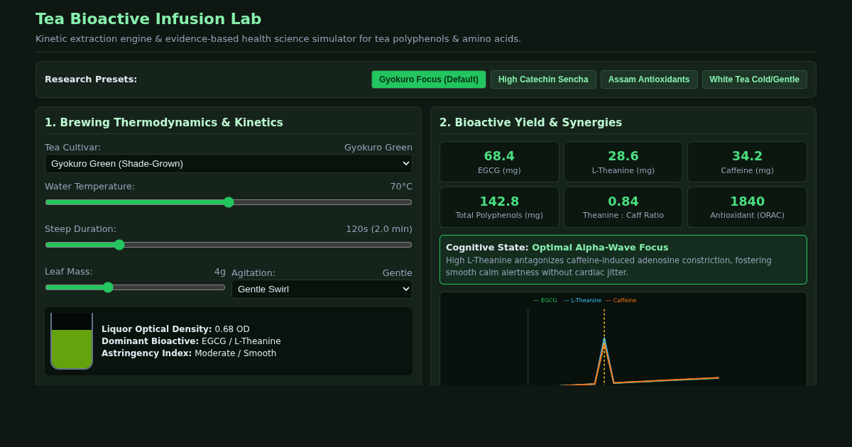 Tea Bioactive Infusion Lab: Kinetic Extraction & Health Science Simulator preview