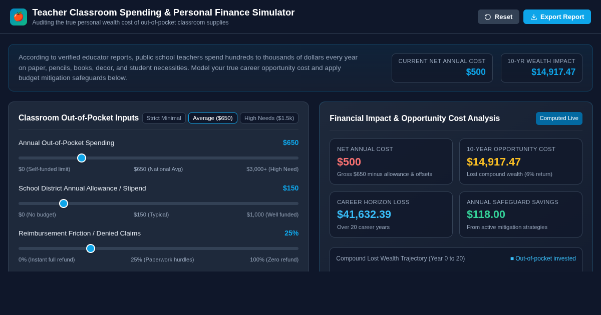 Teacher Classroom Spending & Personal Finance Impact Simulator preview