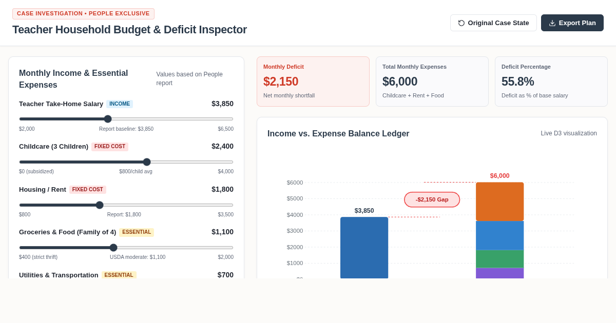 Teacher Household Budget & Deficit Inspector preview