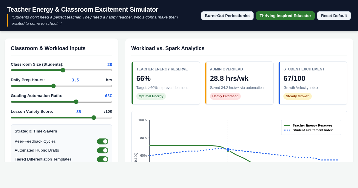 Teacher Energy & Classroom Excitement Simulator preview