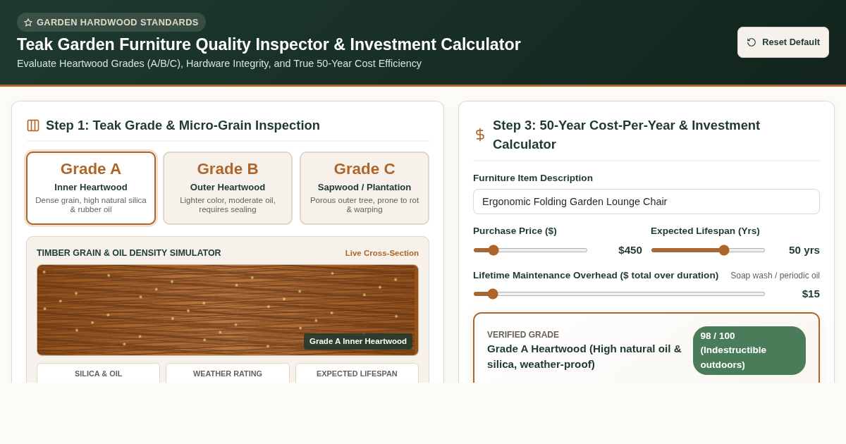 Teak Garden Furniture Quality Inspector & Investment Calculator preview