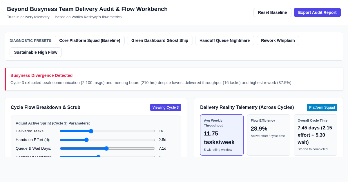 Beyond Busyness Team Delivery Audit & Flow Workbench preview