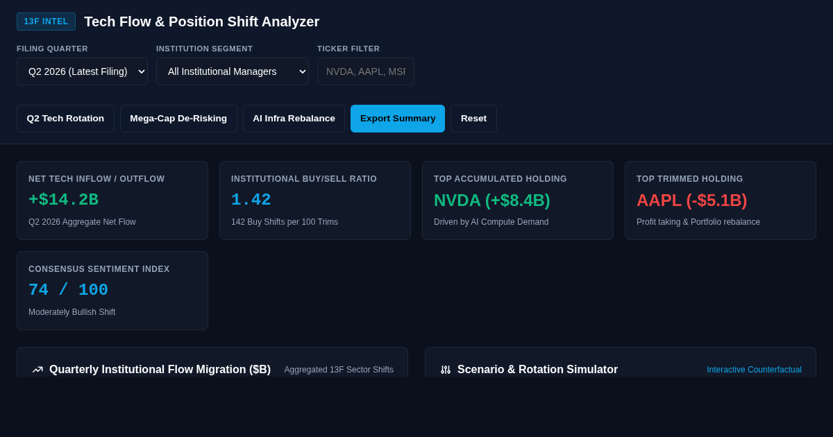 13F Institutional Tech Flow & Position Shift Analyzer preview