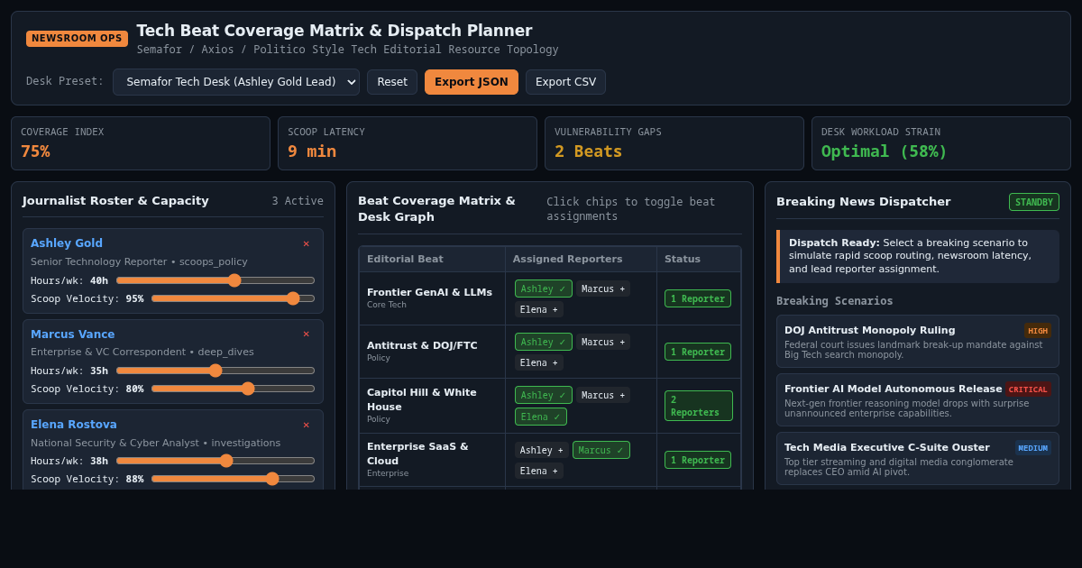 Tech Beat Coverage Matrix & Newsroom Dispatch Planner preview