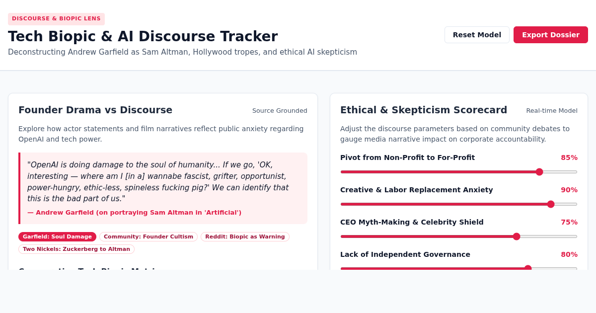 Tech Biopic Discourse & Ethics Tracker | Hollywood vs AI Reality preview
