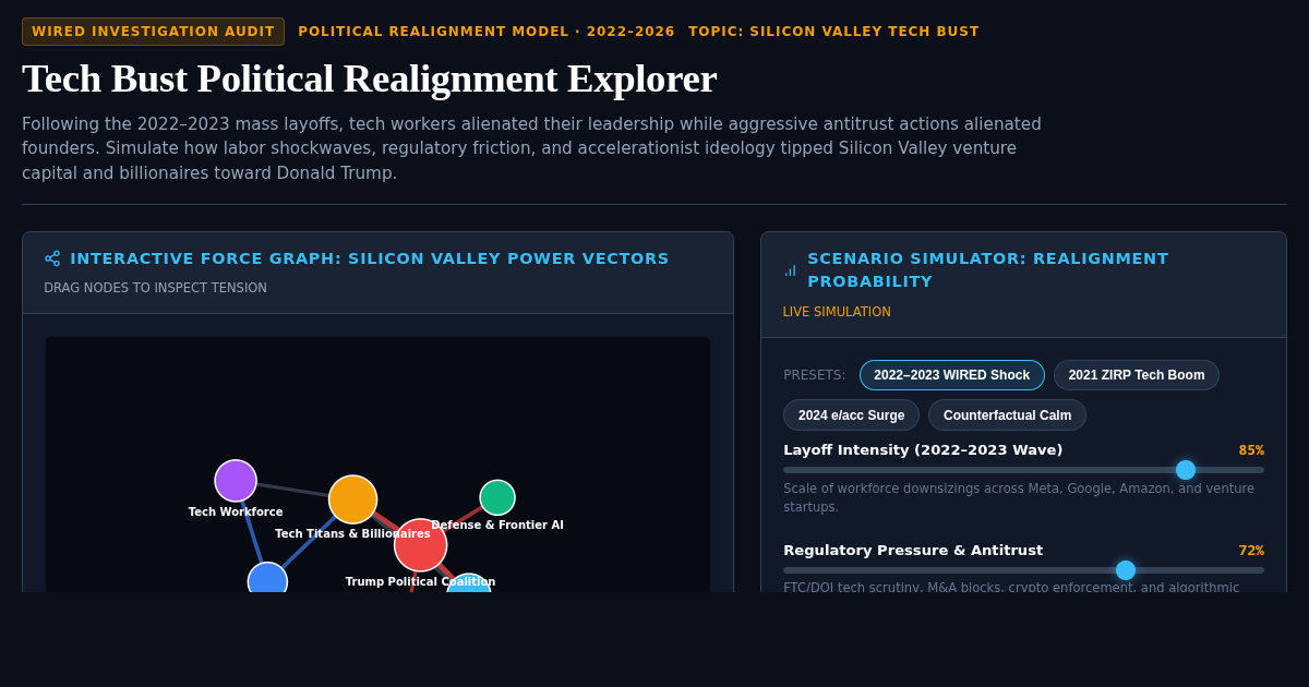 Tech Bust Political Realignment Explorer preview