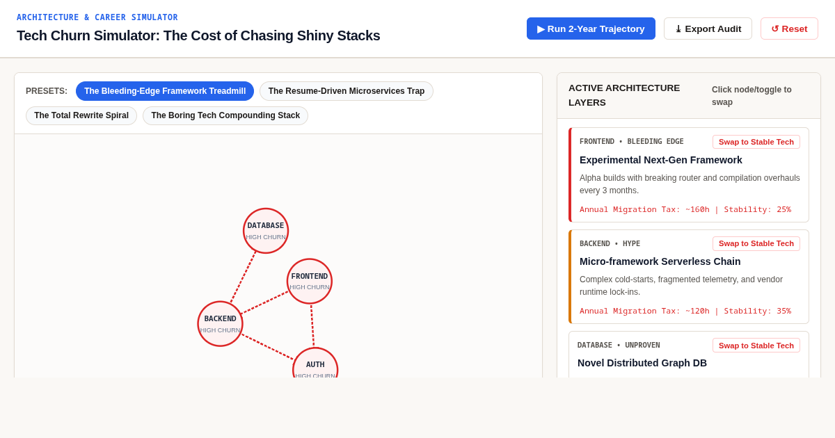 Tech Churn Simulator: The Cost of Chasing Shiny Stacks preview