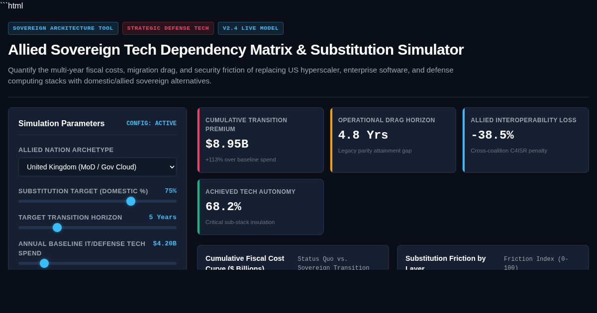 Allied Sovereign Tech Dependency Matrix & Substitution Simulator preview