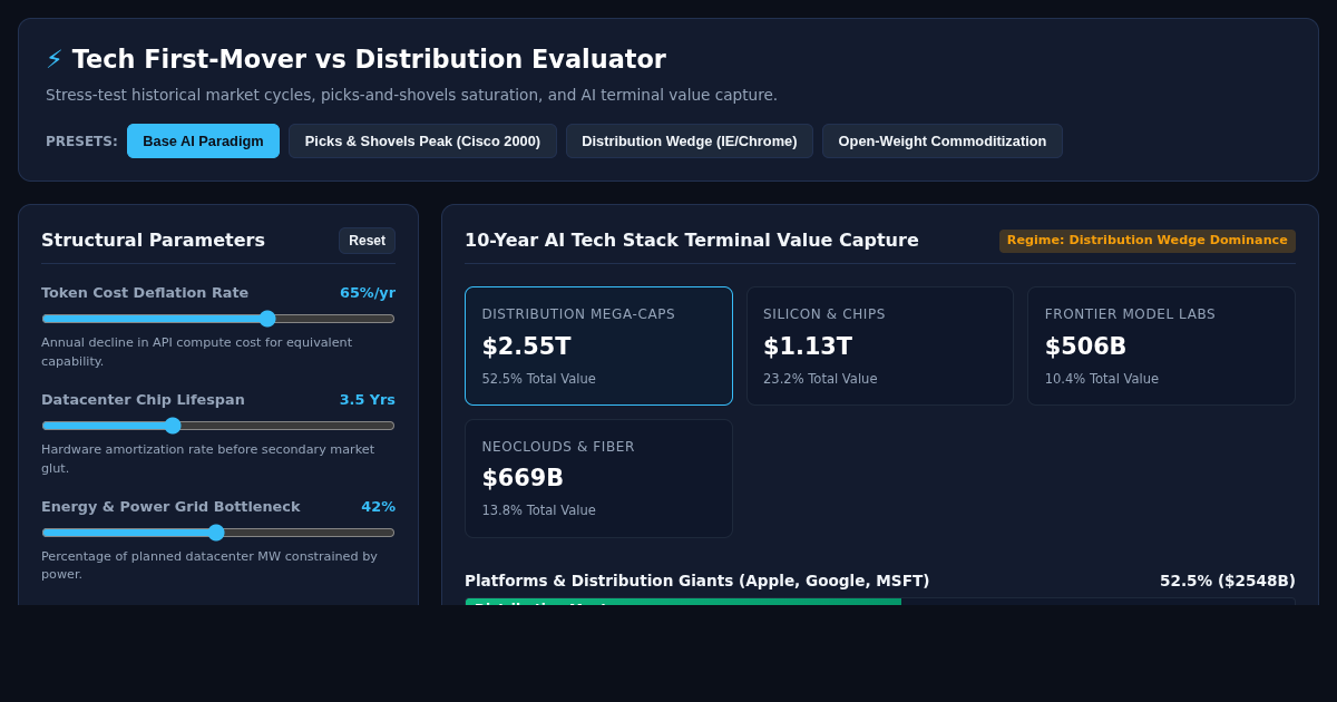 Tech First-Mover vs Distribution Evaluator | AI Stack Terminal Value Simulator preview