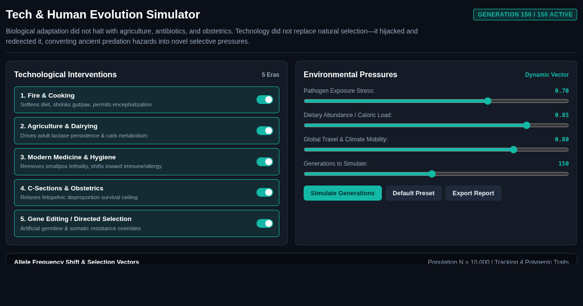 Tech & Human Evolution Simulator preview
