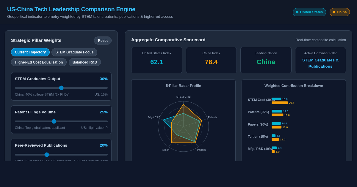 US-China Tech Leadership Comparison Engine preview