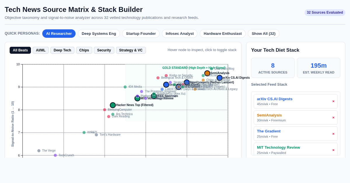Tech News Source Matrix & Stack Builder preview