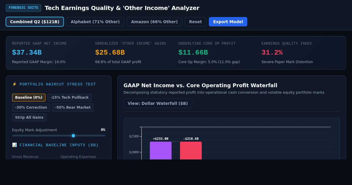 Big Tech Earnings Quality & 'Other Income' Analyzer preview