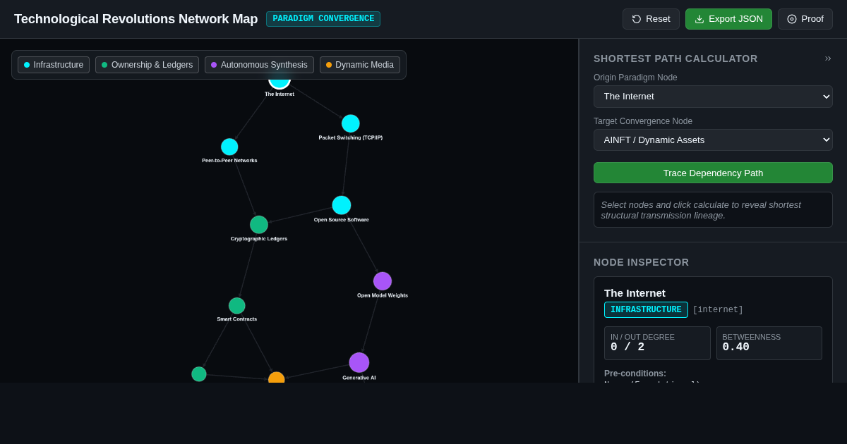Technological Revolutions Network Map & Paradigm Convergence Visualizer preview