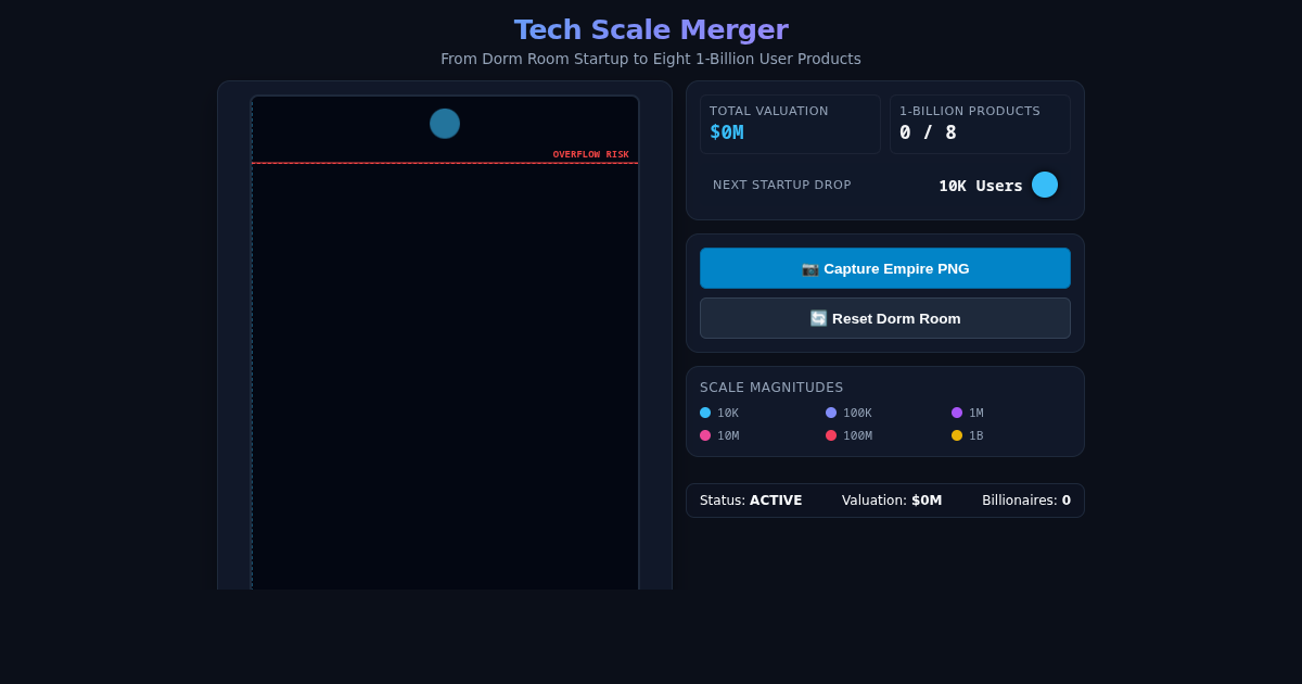 Tech Scale Merger - Build 8 Billion-User Products preview