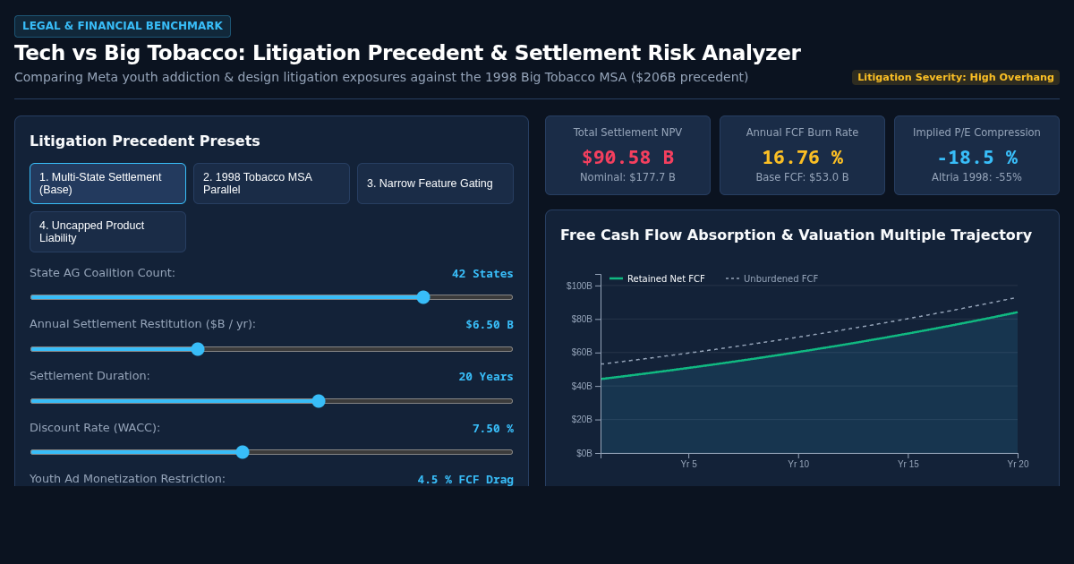Tech vs Big Tobacco: Litigation Precedent & Settlement Risk Analyzer preview