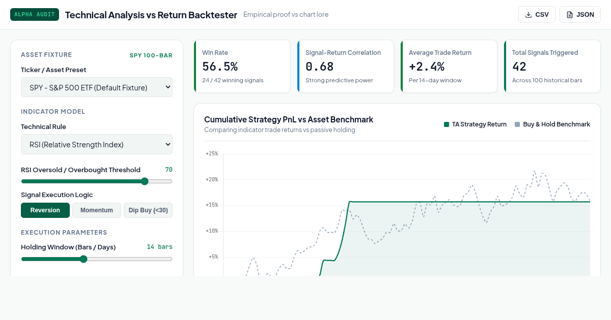 Technical Analysis vs Return Backtester | Quantitative Indicator Evaluation preview