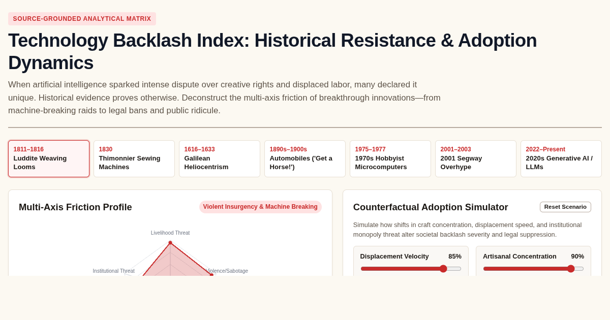 Technology Backlash Index: Historical Resistance & Adoption Dynamics preview