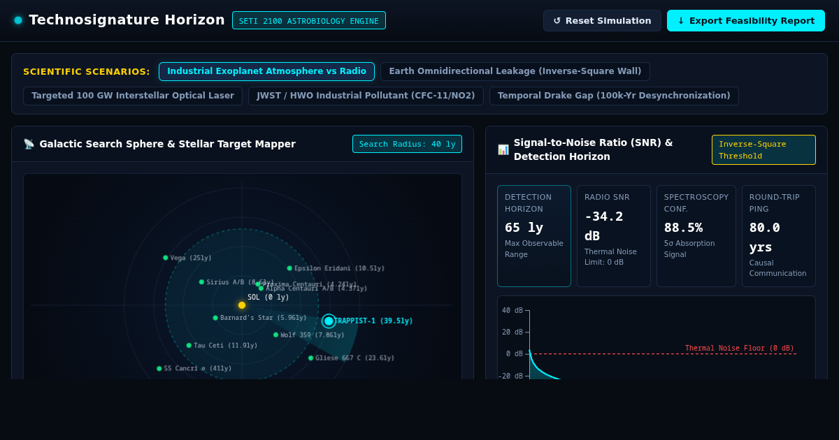 Technosignature Horizon: Interstellar Alien Tech Detection Simulator preview