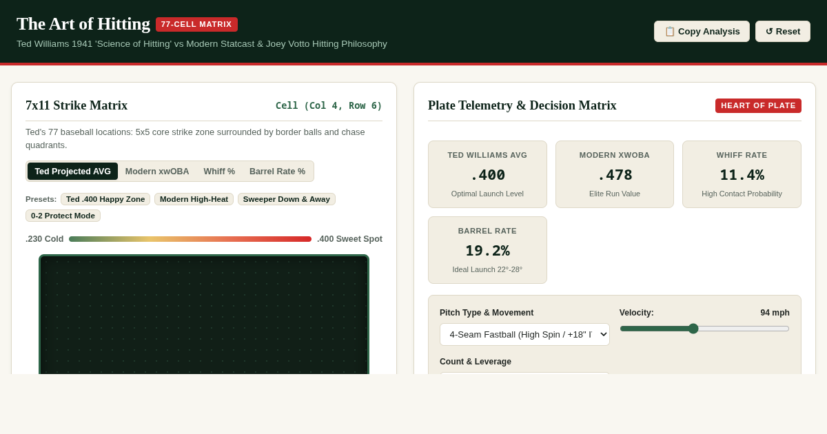 The Art of Hitting: Ted Williams 77-Cell Zone vs Modern MLB preview