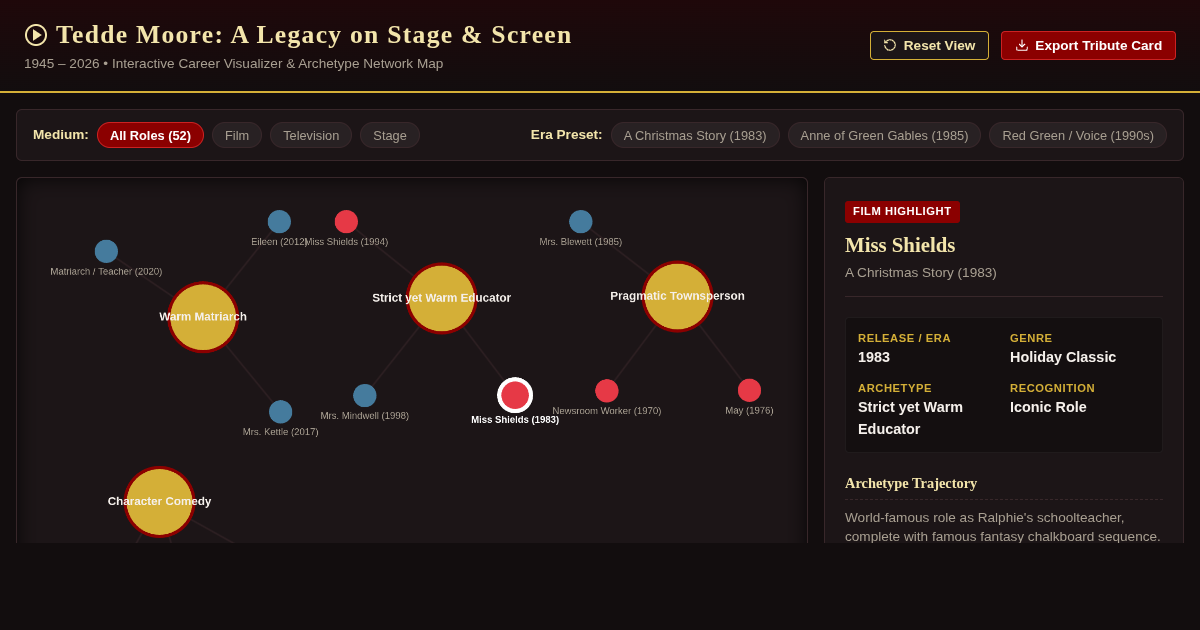 Tedde Moore: A Legacy on Stage and Screen (1945–2026) preview