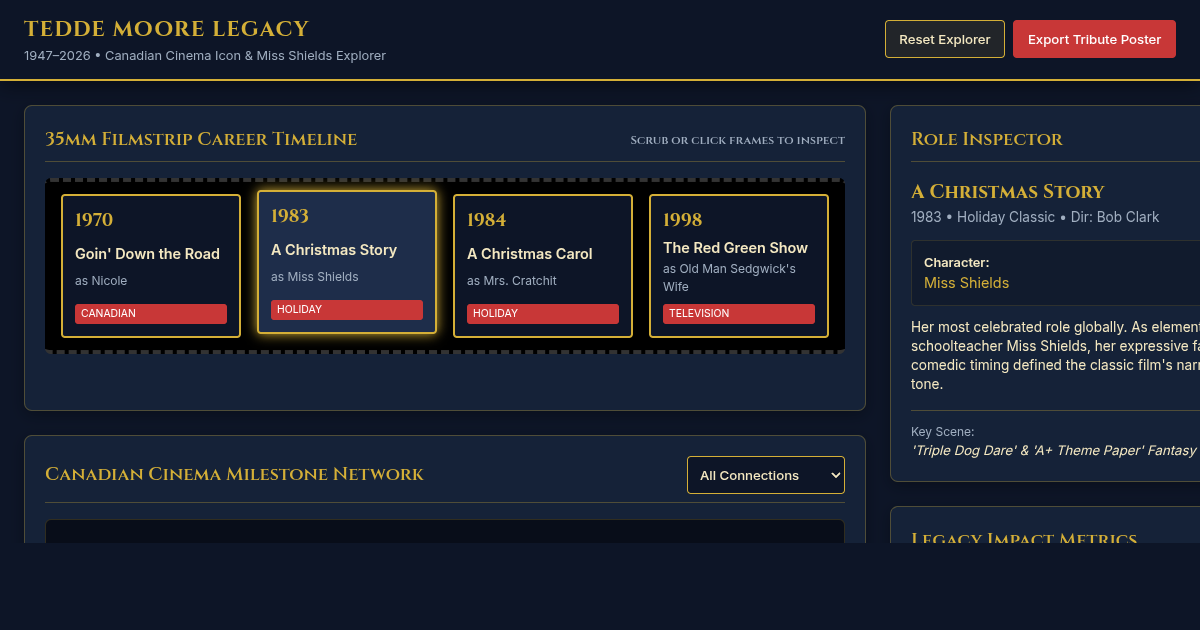 Tedde Moore Cinema Legacy & Scene Dynamics Explorer preview