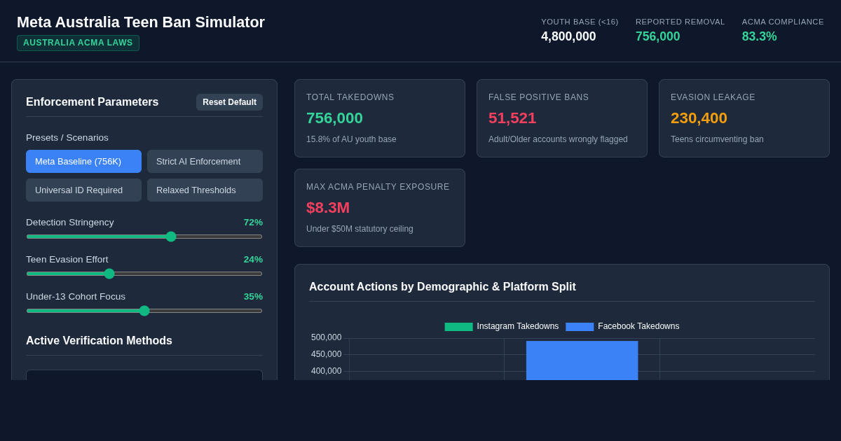 Meta Australia Teen Account Ban Enforcement Simulator preview