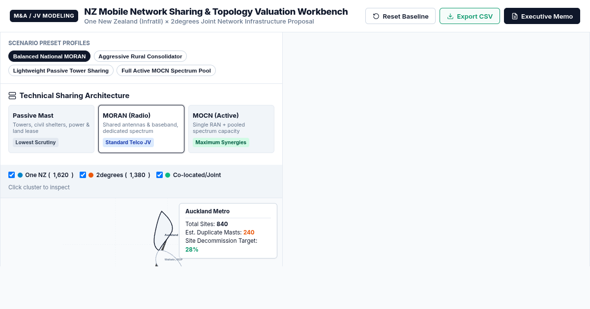 NZ Telecom Network Sharing Valuation Workbench | One NZ & 2degrees preview
