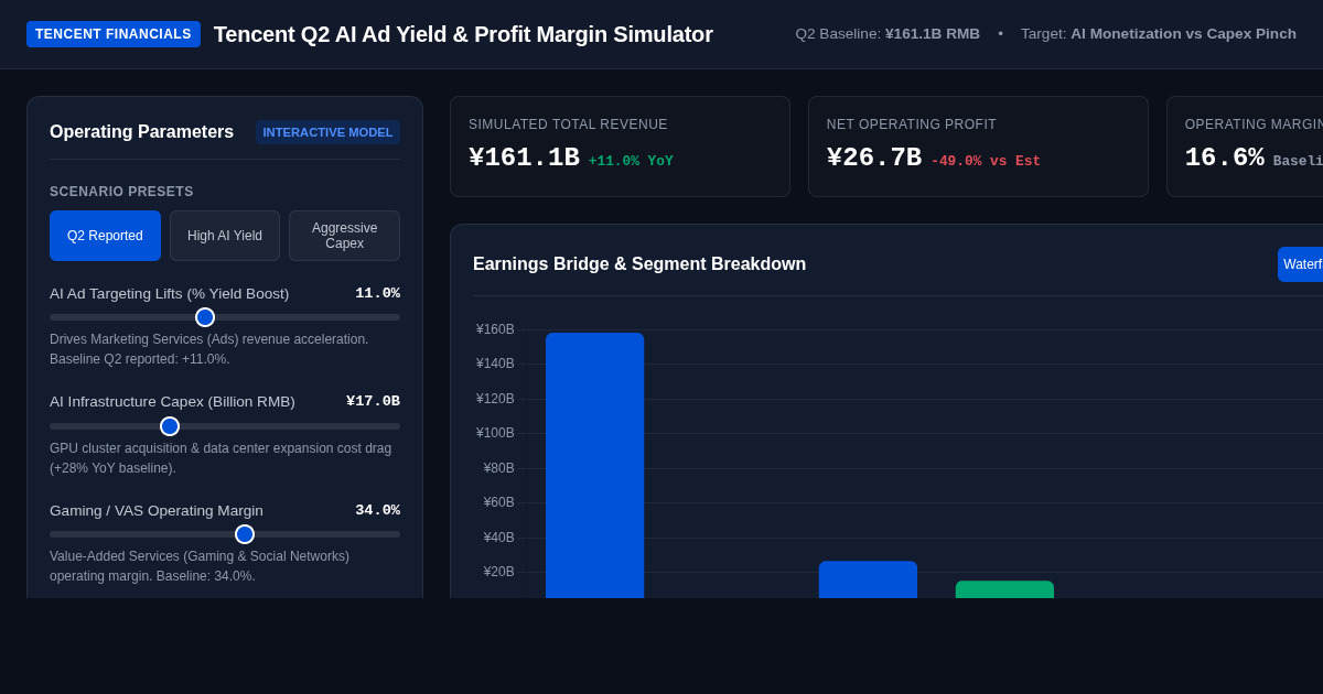 Tencent Q2 AI Ad Yield & Profit Margin Simulator preview