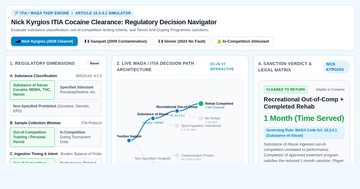 ITIA Tennis Anti-Doping Rules Navigator & Case Analyzer preview