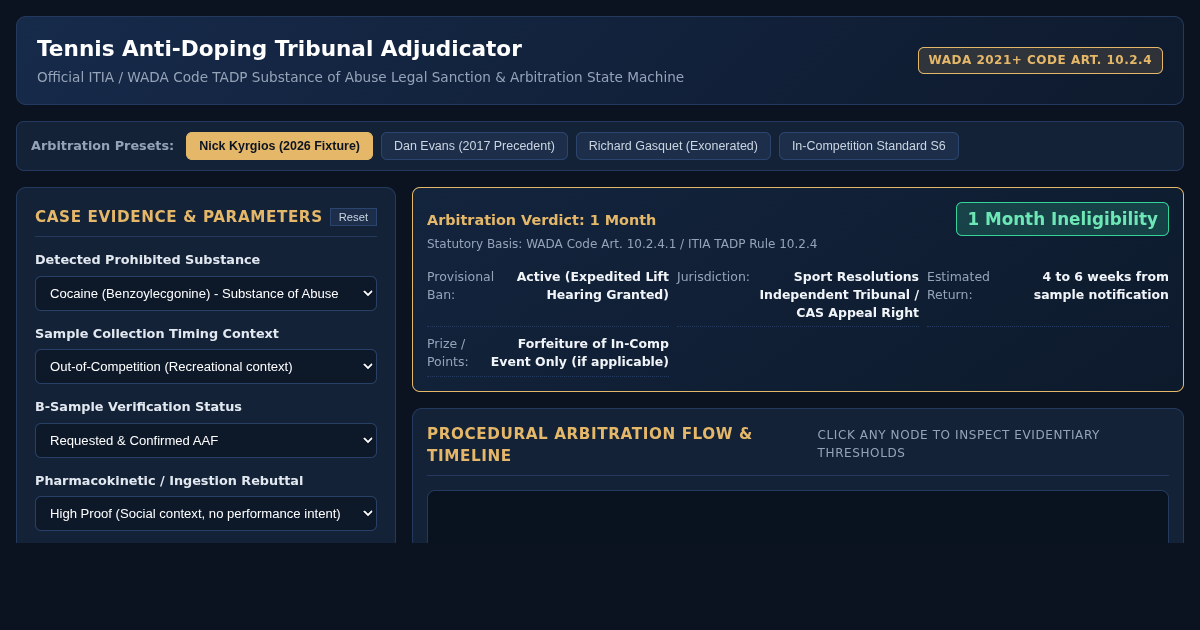Tennis Anti-Doping Tribunal: ITIA Substance of Abuse Sanction Adjudicator preview