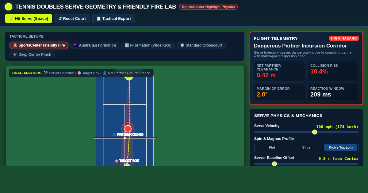 Tennis Doubles Serve Geometry & Friendly Fire Lab preview