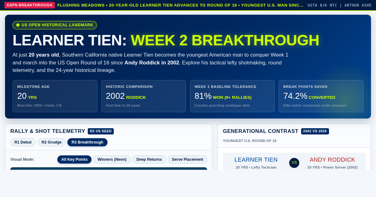 Learner Tien US Open Week 2: Historic Run & Roddick Comparison preview
