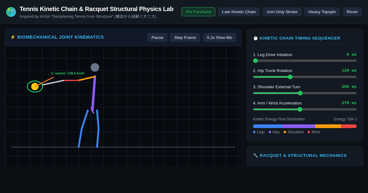 Tennis Kinetic Chain & Racquet Structural Physics Lab preview